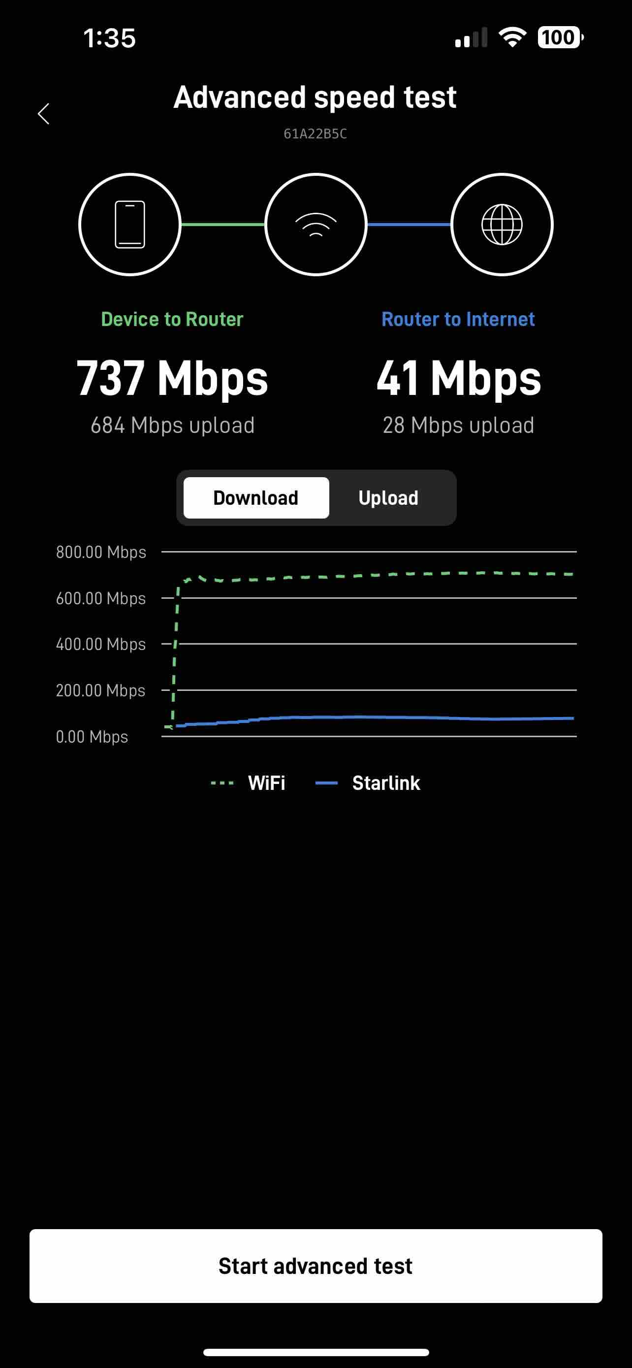 Speed test day