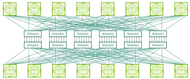 NVLink Fabric Diagram